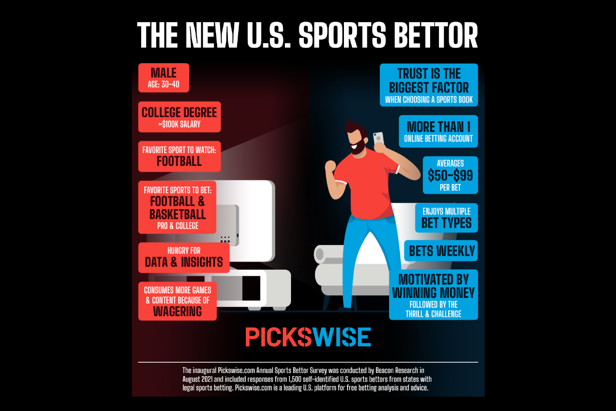 WHO IS THE LEGAL U.S. SPORTS BETTOR?