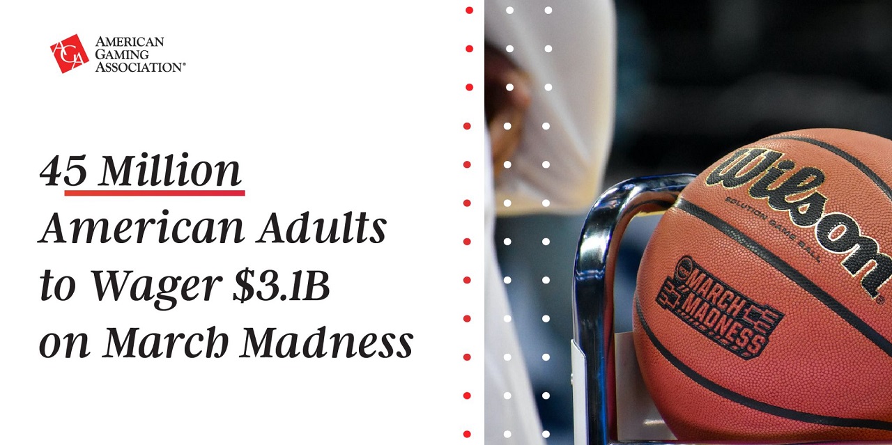 45 Million Americans to Wager $3.1B on March Madness