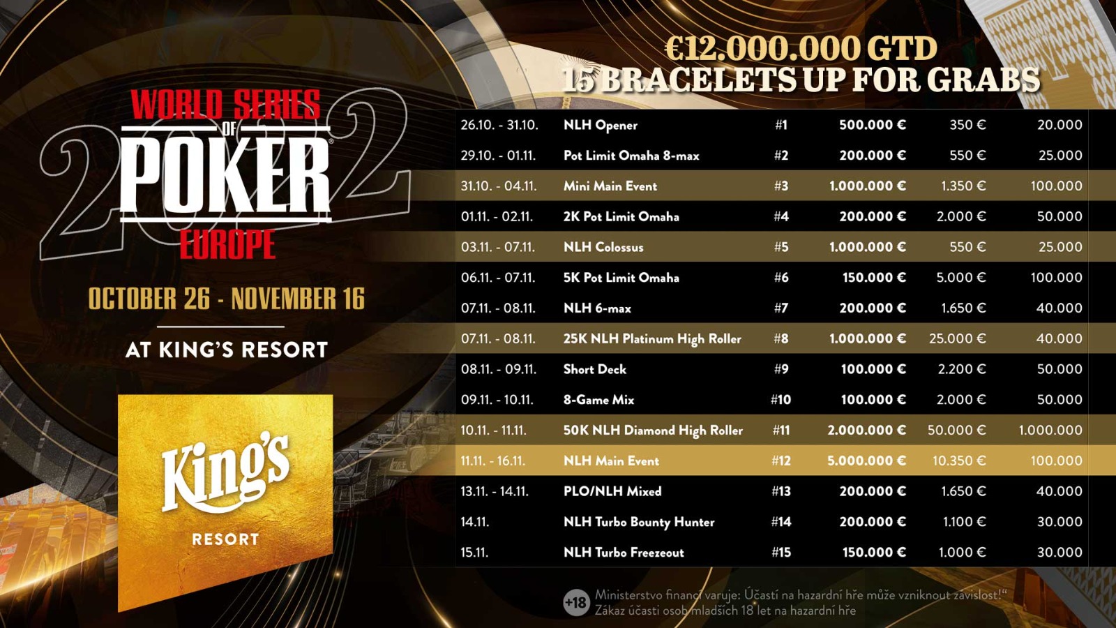 world poker tour buy in cost