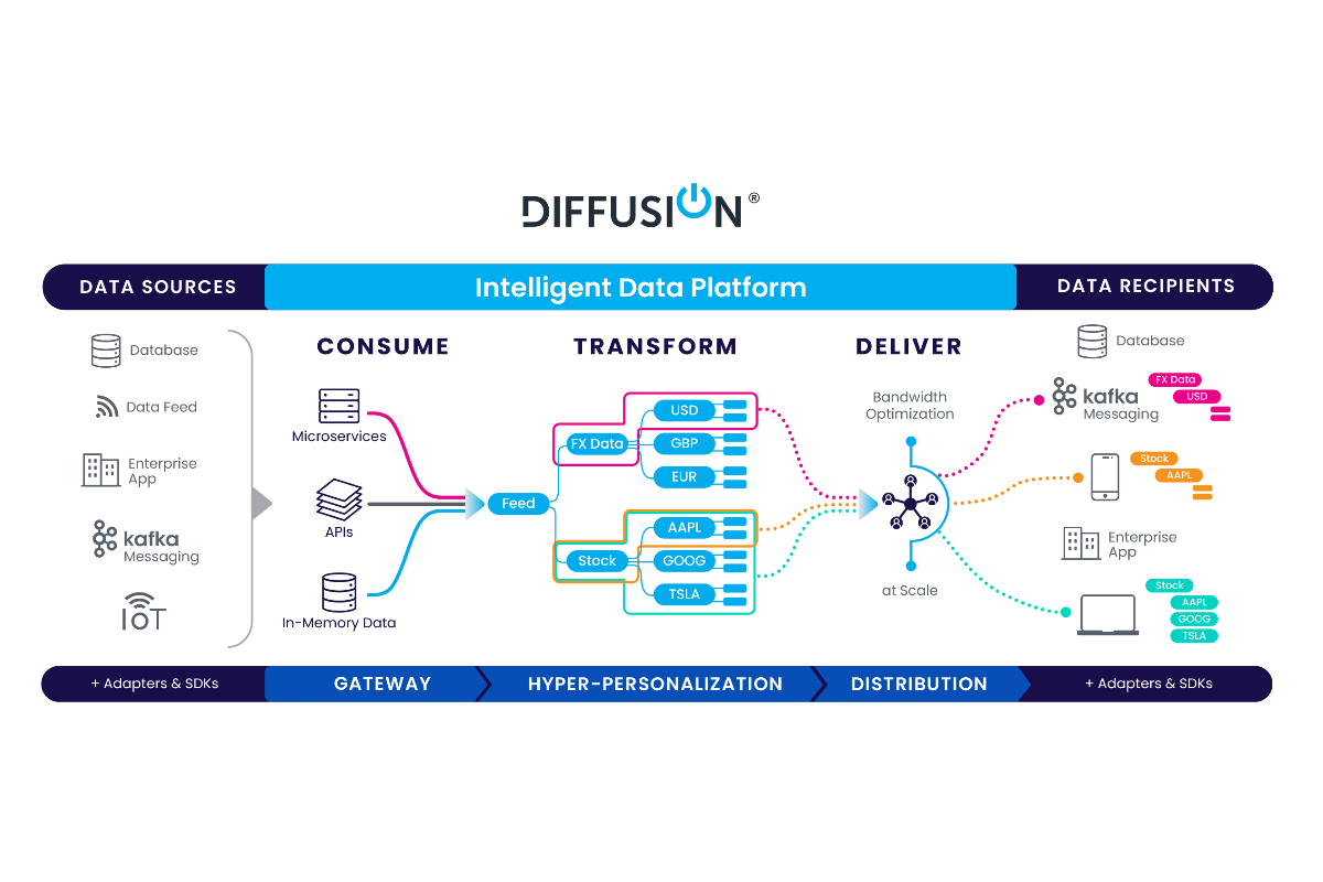 DiffusionData Delivers Critical Market Alignment Strategy