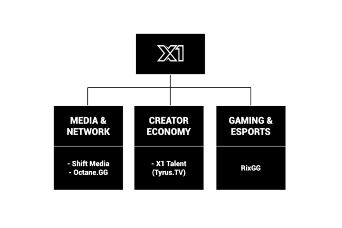 X1 Esports and Entertainment Ltd. Announces Official Name Change to X1 Entertainment Group Inc.