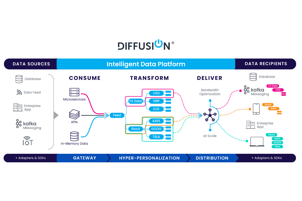 DiffusionData Releases Diffusion 6.9