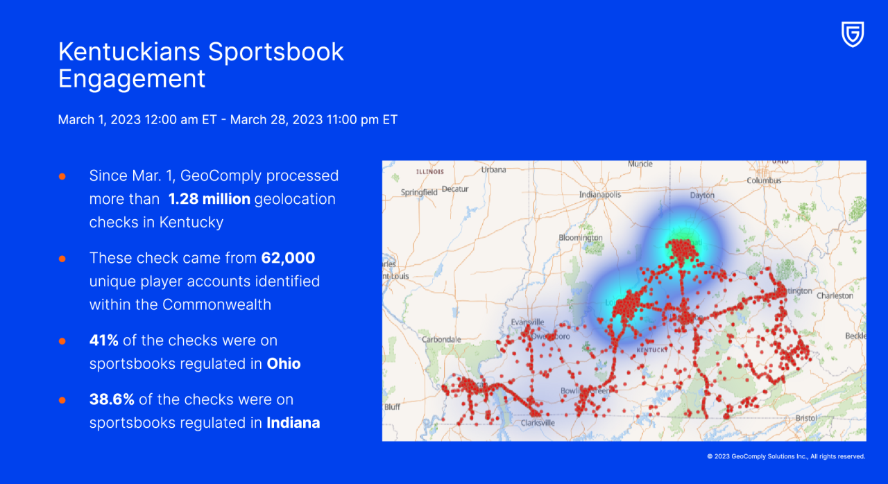 GeoComply Data Drives the Sports Betting Debate in Kentucky