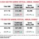 Commercial Gaming Revenue Growth Continues in Q3 2024, Driving Industry’s 15th Consecutive Quarter of Growth