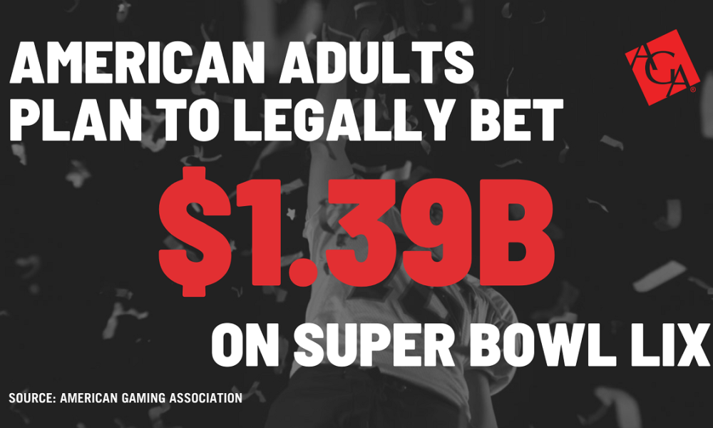 Americans to Wager Estimated $1.39 Billion on Super Bowl LIX