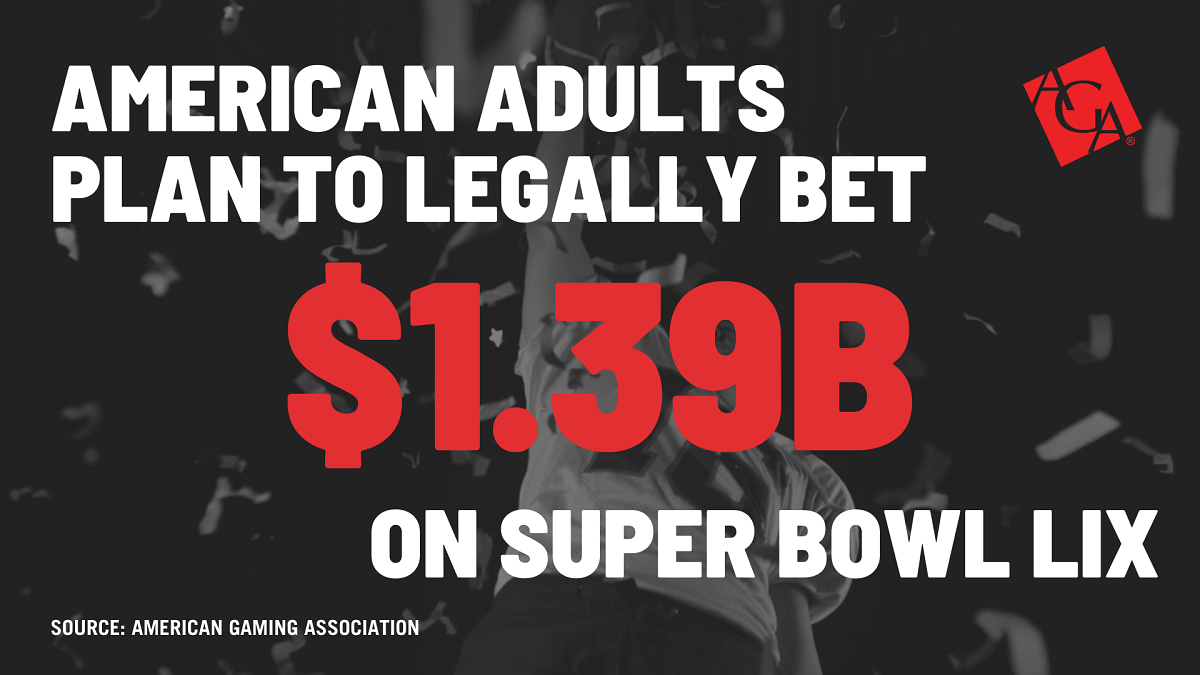 Americans to Wager Estimated $1.39 Billion on Super Bowl LIX