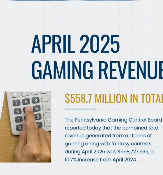 PA Gaming Control Board Reports a Nearly 11% increase of Gaming Revenue in April