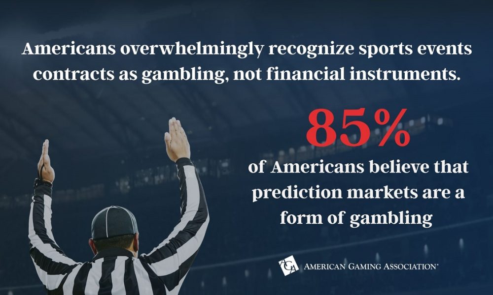 Four in Five U.S. Voters Say Sports Events Contracts Should Be Regulated Like Other Online Sportsbooks