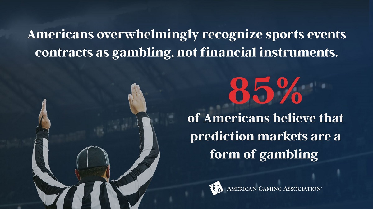 Four in Five U.S. Voters Say Sports Events Contracts Should Be Regulated Like Other Online Sportsbooks